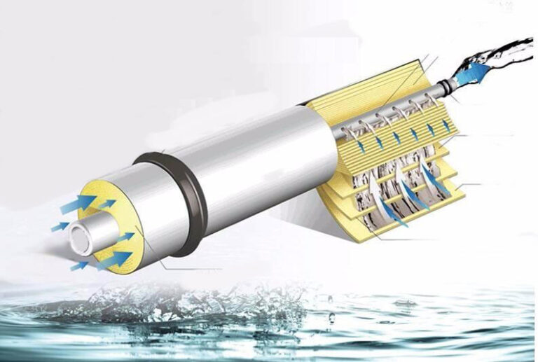 RO WATER FILTER MEMBRANES