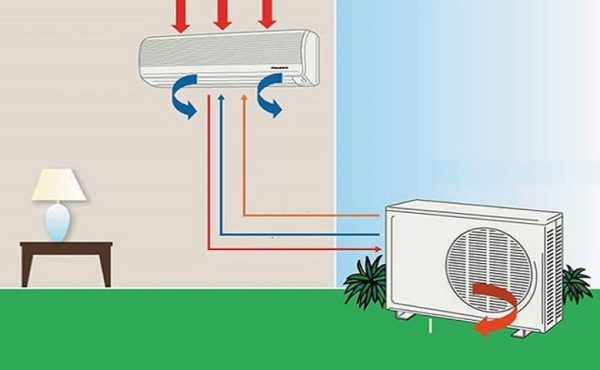 ĐIỀU HÒA CỤC BỘ LÀ GÌ? KHI NÀO NÊN SỬ DỤNG ĐIỀU HÒA CỤC BỘ?