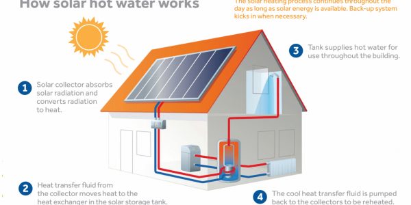 HỆ THỐNG NƯỚC NÓNG NLMT CAO CẤP CHO BIỆT THỰ